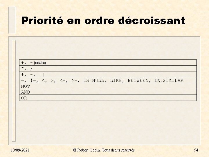 Priorité en ordre décroissant 10/09/2021 © Robert Godin. Tous droits réservés. 54 