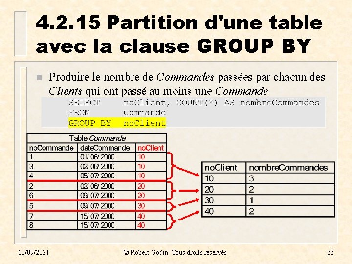 4. 2. 15 Partition d'une table avec la clause GROUP BY n Produire le