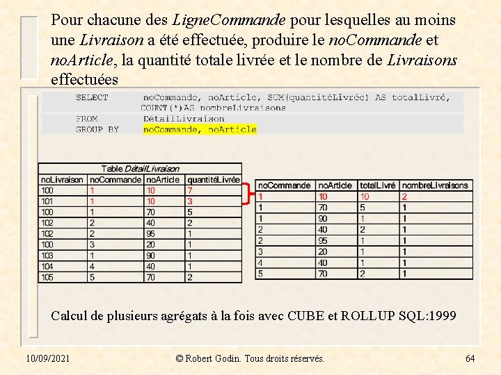 Pour chacune des Ligne. Commande pour lesquelles au moins une Livraison a été effectuée,