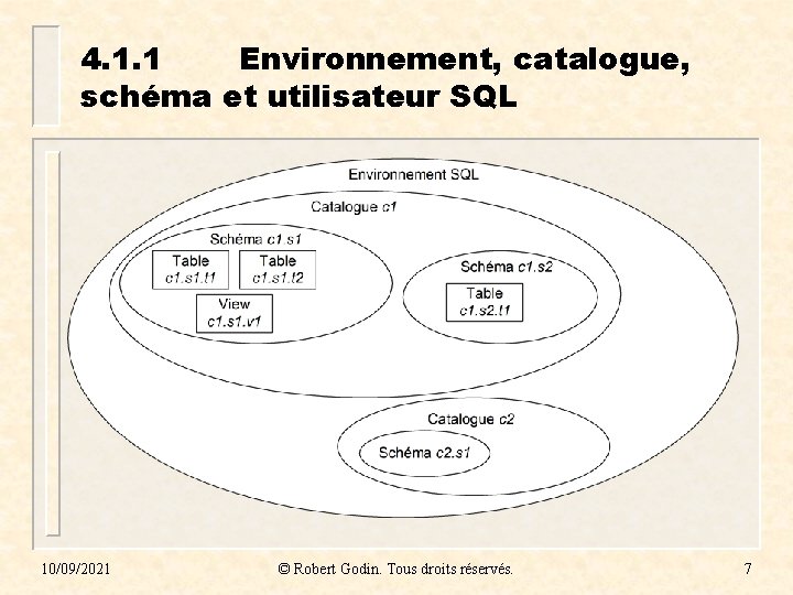 4. 1. 1 Environnement, catalogue, schéma et utilisateur SQL 10/09/2021 © Robert Godin. Tous