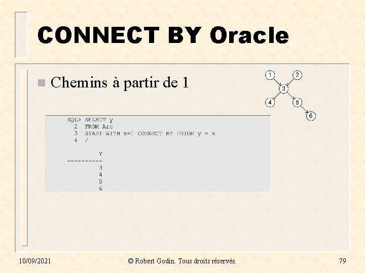 CONNECT BY Oracle n Chemins à partir de 1 10/09/2021 © Robert Godin. Tous