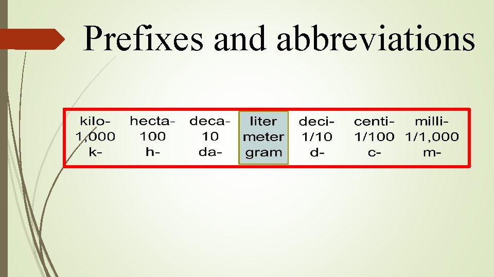 Prefixes and abbreviations Prefixes and abbreviations