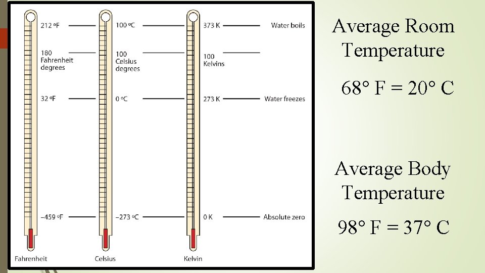 Average Room Temperature 68° F = 20° C Average Body Temperature 98° F = Average Room Temperature 68° F = 20° C Average Body Temperature 98° F =