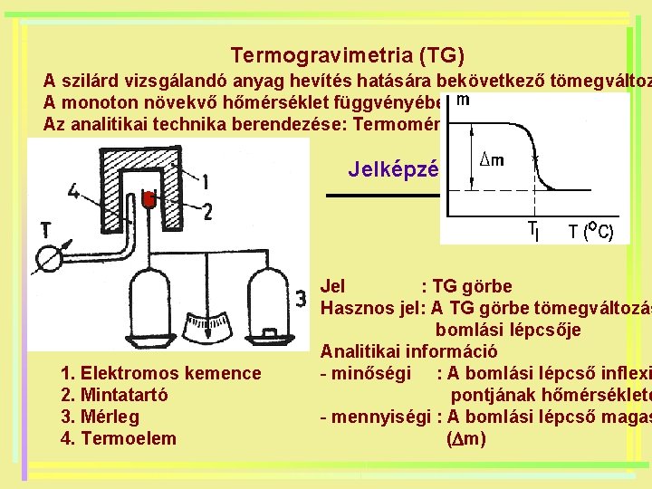 Termogravimetria (TG) A szilárd vizsgálandó anyag hevítés hatására bekövetkező tömegváltoz A monoton növekvő hőmérséklet