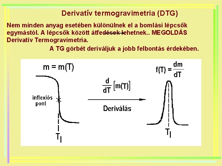 Derivatív termogravimetria (DTG) Nem minden anyag esetében különülnek el a bomlási lépcsők egymástól. A