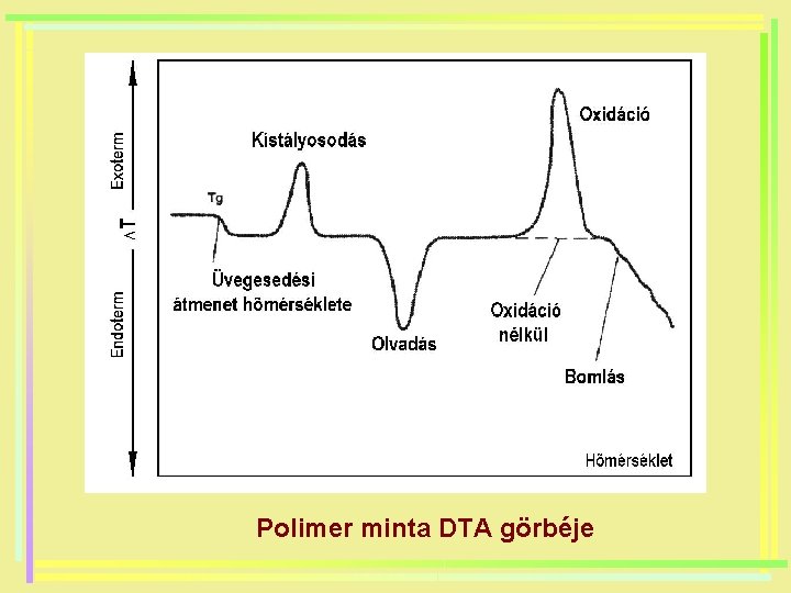 Polimer minta DTA görbéje 