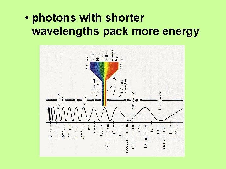 • photons with shorter wavelengths pack more energy • photons with shorter wavelengths pack more energy