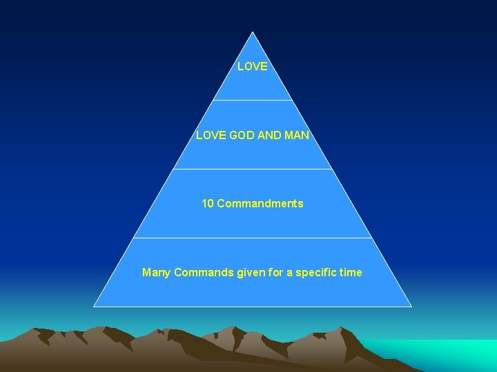 LOVE GOD AND MAN 10 Commandments Many Commands given for a specific time 