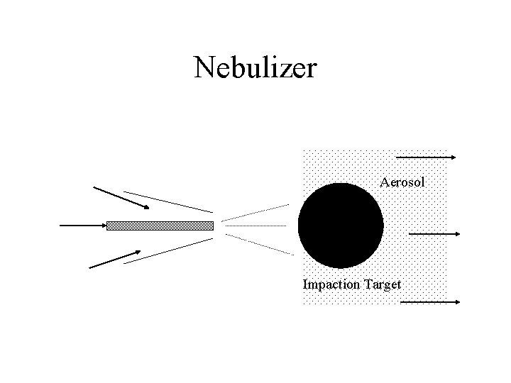 Nebulizer Aerosol Impaction Target 