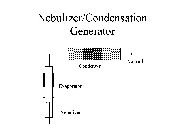 Nebulizer/Condensation Generator Condenser Evaporator Nebulizer Aerosol 
