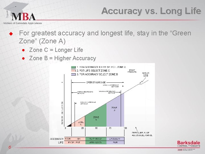 Accuracy vs. Long Life u For greatest accuracy and longest life, stay in the