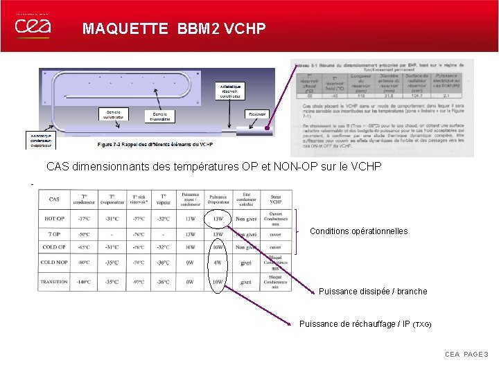 MAQUETTE BBM 2 VCHP CAS dimensionnants des températures OP et NON-OP sur le VCHP
