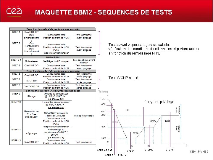 MAQUETTE BBM 2 - SEQUENCES DE TESTS Tests avant « queusotage » du caloduc