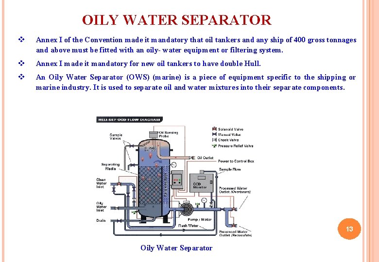 OILY WATER SEPARATOR v Annex I of the Convention made it mandatory that oil