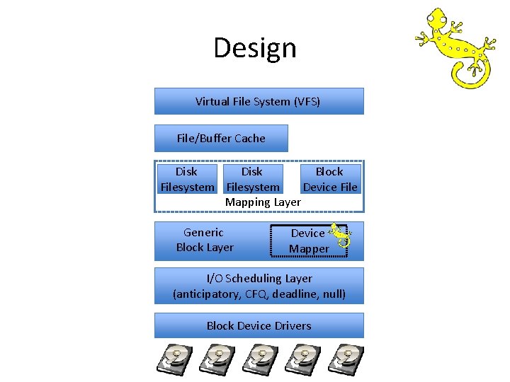 File Level Virtualization Geeks Gecko Storage System Tudor Marian Lakshmi Ganesh and
