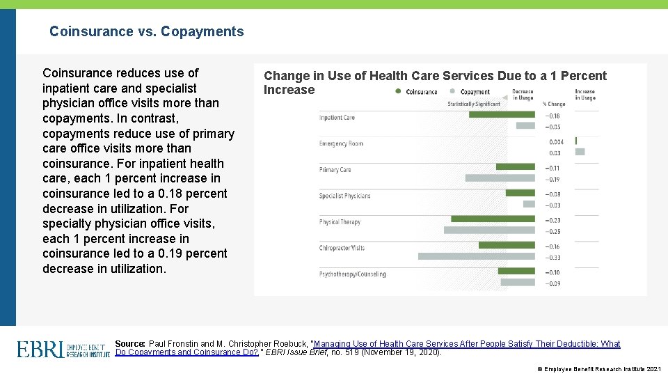 Coinsurance vs. Copayments Coinsurance reduces use of inpatient care and specialist physician office visits