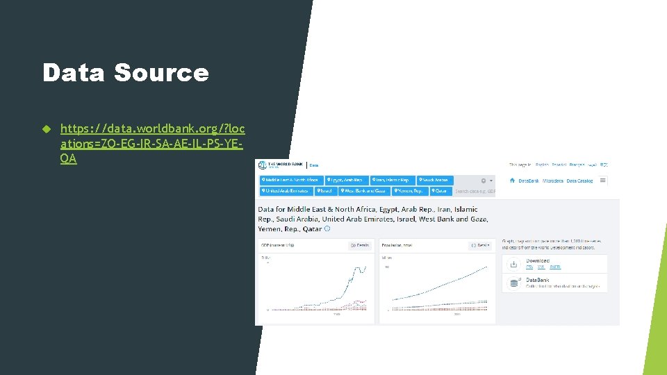Data Source https: //data. worldbank. org/? loc ations=ZQ-EG-IR-SA-AE-IL-PS-YEQA 