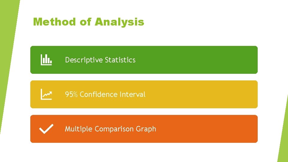 Method of Analysis Descriptive Statistics 95% Confidence Interval Multiple Comparison Graph 