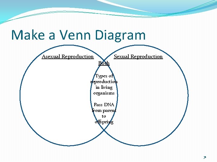 Make a Venn Diagram Asexual Reproduction Sexual Reproduction Both Types of reproduction in living