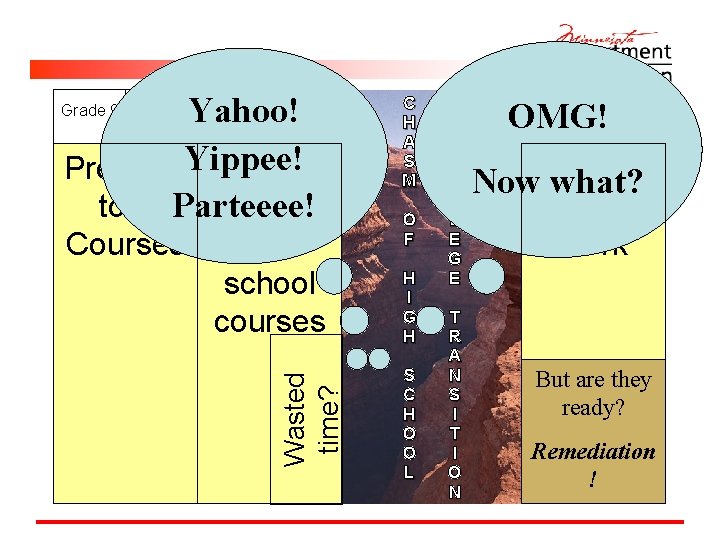 Grade Yahoo! 11 12 Prepara-Yippee! Upper tory Parteeee! level Grade 10 Courses high school