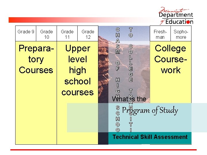 Grade 9 Grade 10 Preparatory Courses Grade 11 Grade 12 Upper level high school