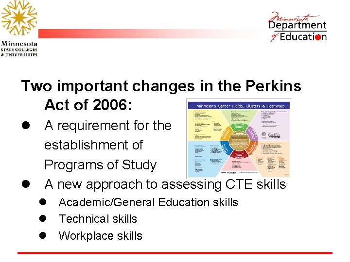 Two important changes in the Perkins Act of 2006: l A requirement for the