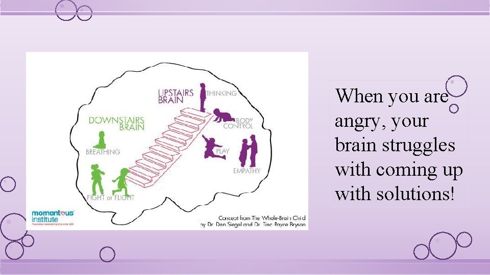 When you are angry, your brain struggles with coming up with solutions! 