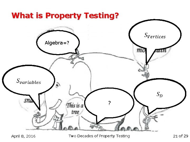 What is Property Testing? Algebra=? ? April 8, 2016 Two Decades of Property Testing