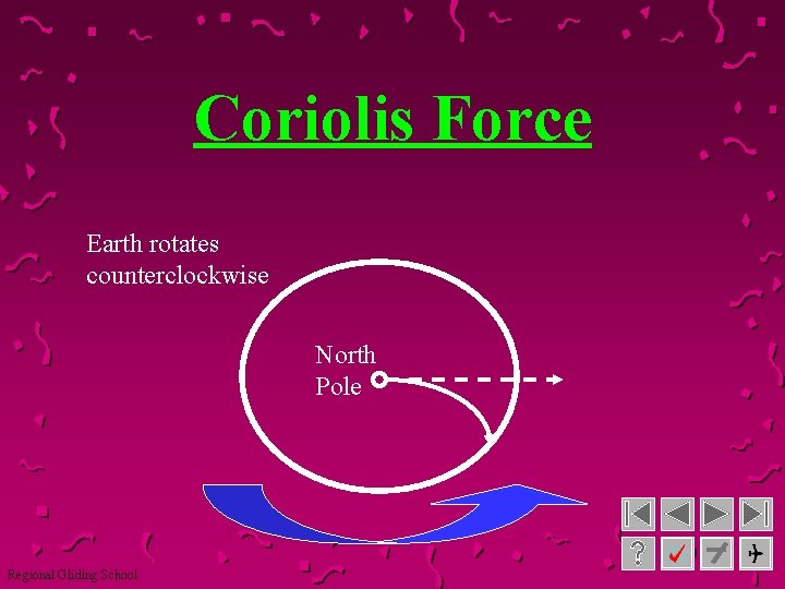 Coriolis Force Earth rotates counterclockwise North Pole Regional Gliding School 