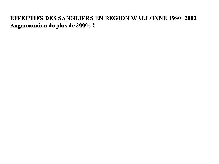 EFFECTIFS DES SANGLIERS EN REGION WALLONNE 1980 -2002 Augmentation de plus de 300% !