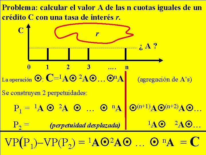 Problema: calcular el valor A de las n cuotas iguales de un crédito C