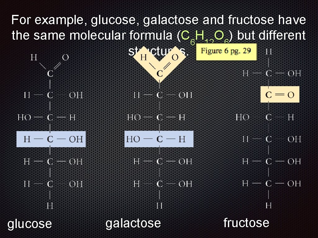 For example, glucose, galactose and fructose have the same molecular formula (C 6 H