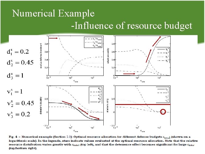 Numerical Example Influence of resource budget 12/09/2021 59 