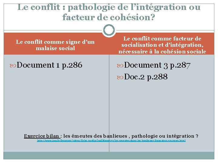 Le conflit : pathologie de l’intégration ou facteur de cohésion? Le conflit comme signe