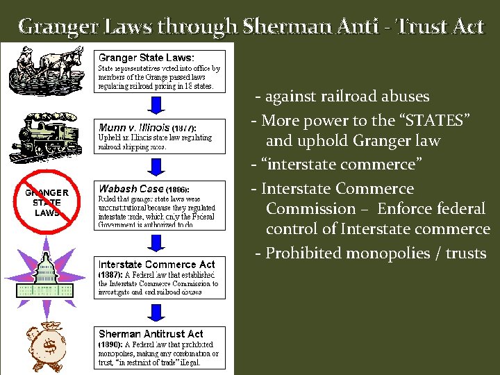 Granger Laws through Sherman Anti - Trust Act - against railroad abuses - More