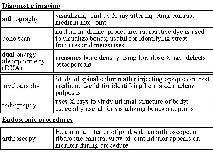 Diagnostic imaging visualizing joint by X-ray after injecting contrast arthrography medium into joint nuclear