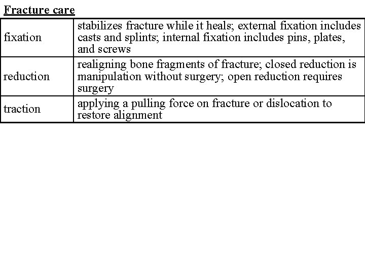 Fracture care fixation reduction traction stabilizes fracture while it heals; external fixation includes casts