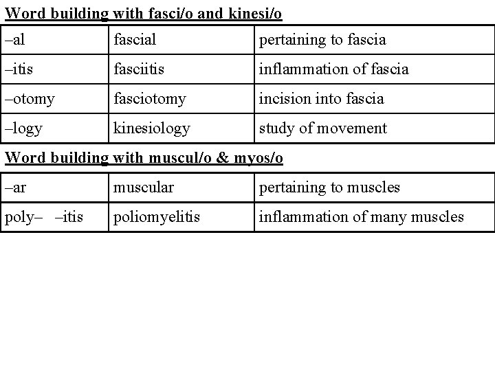 Word building with fasci/o and kinesi/o –al fascial pertaining to fascia –itis fasciitis inflammation