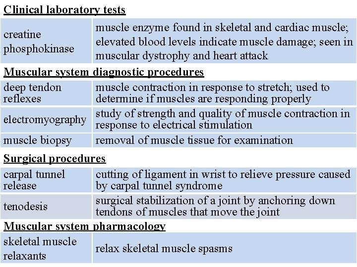 Clinical laboratory tests muscle enzyme found in skeletal and cardiac muscle; creatine elevated blood