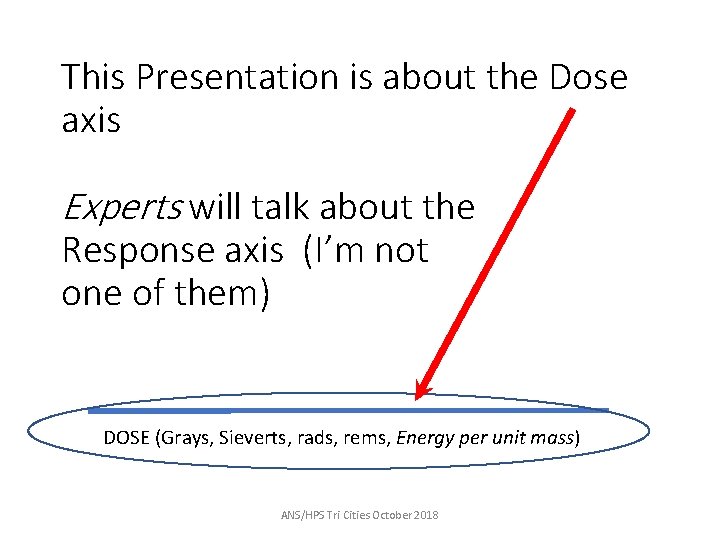 This Presentation is about the Dose axis Experts will talk about the Response axis