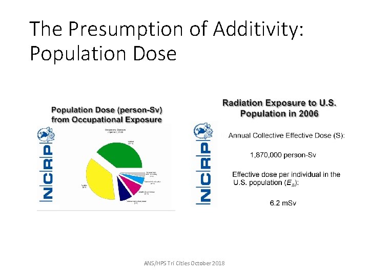 The Presumption of Additivity: Population Dose ANS/HPS Tri Cities October 2018 