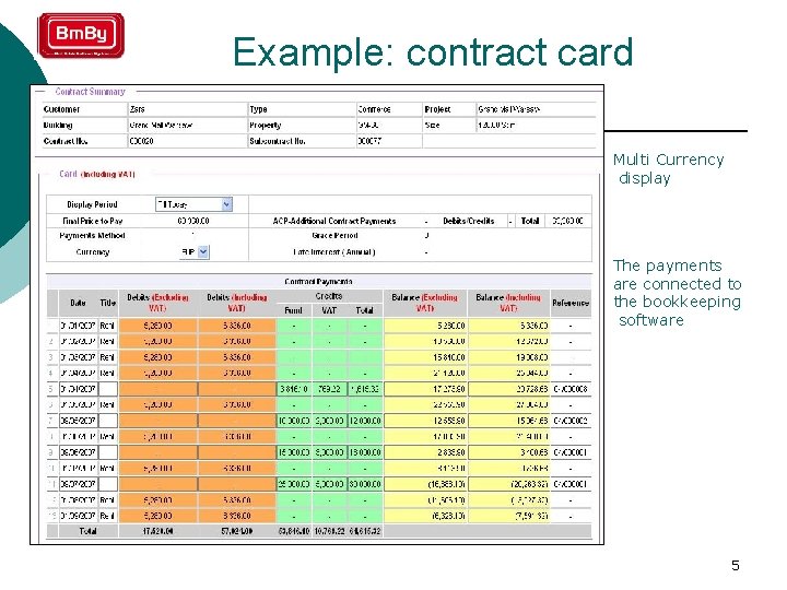 Bm By manage Manages retail and commercial business