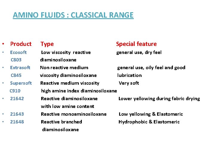 AMINO FLUIDS : CLASSICAL RANGE • Product Type Ecosoft C 803 • Extrasoft C