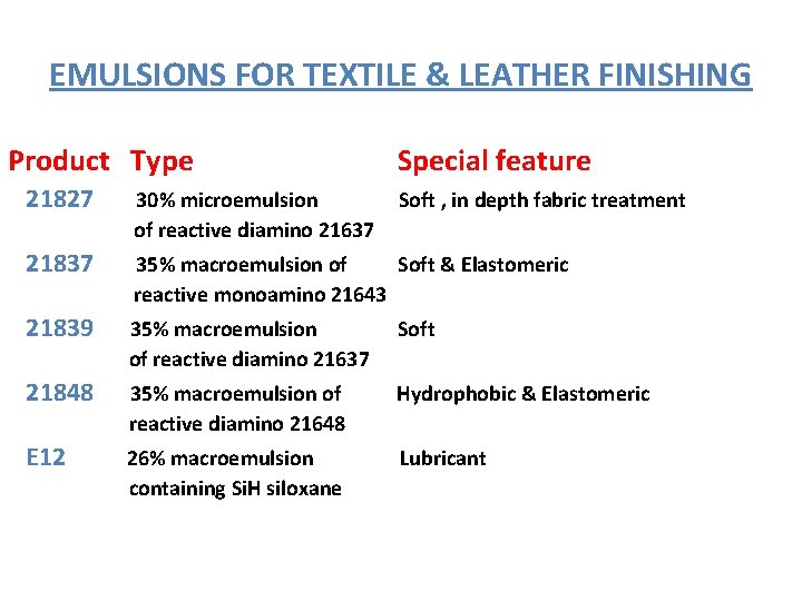 EMULSIONS FOR TEXTILE & LEATHER FINISHING Product Type Special feature 21827 30% microemulsion of