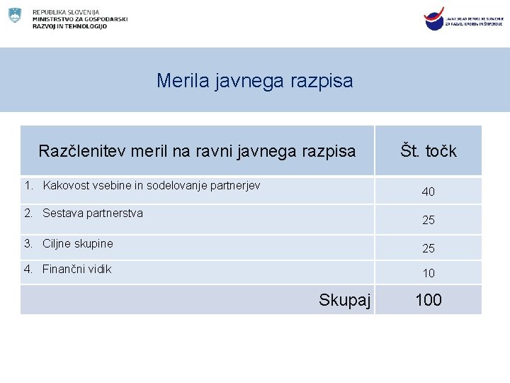 Merila javnega razpisa Razčlenitev meril na ravni javnega razpisa 1. Kakovost vsebine in sodelovanje