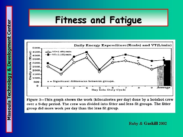 Missoula Technology & Development Center Fitness and Fatigue Ruby & Gaskill 2002 