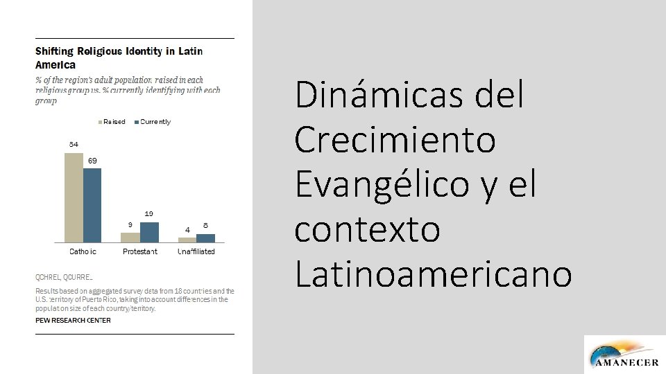 Dinámicas del Crecimiento Evangélico y el contexto Latinoamericano 