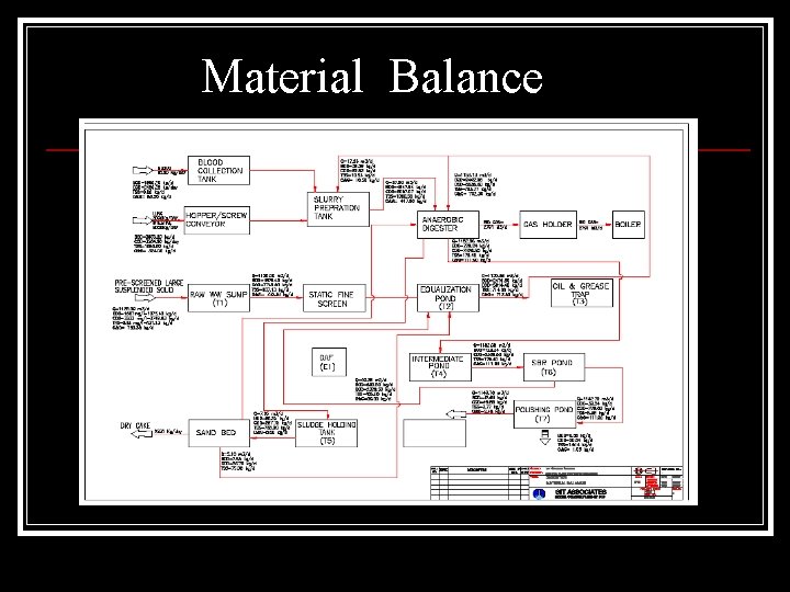 Material Balance 