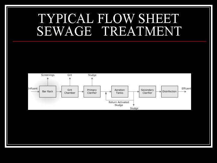 TYPICAL FLOW SHEET SEWAGE TREATMENT 