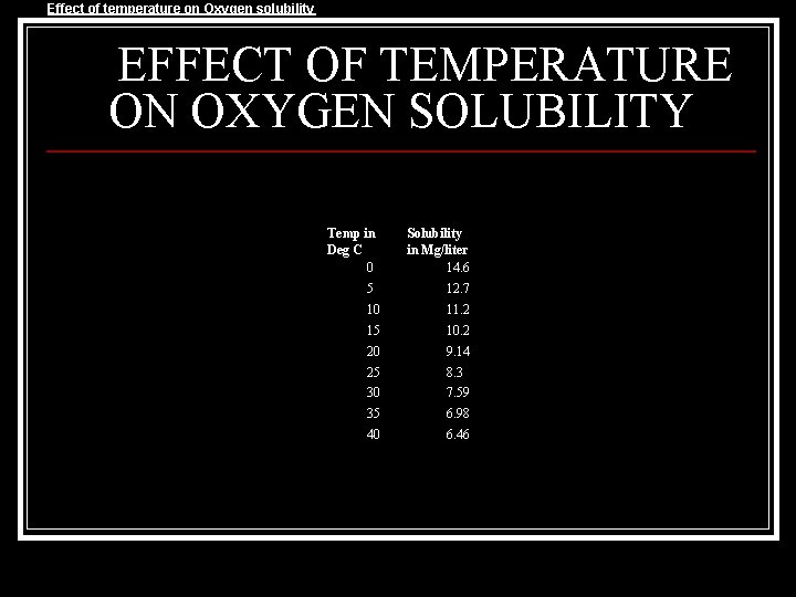 Effect of temperature on Oxygen solubility EFFECT OF TEMPERATURE ON OXYGEN SOLUBILITY Temp in